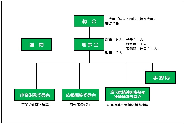組織図